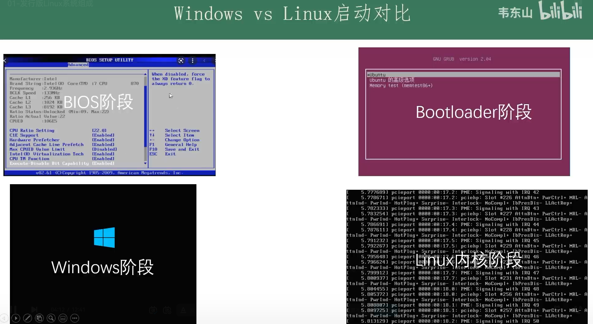 Buildroot系列开发（一）发行版Linux系统组成_buildroot是linux发行版吗-CSDN博客