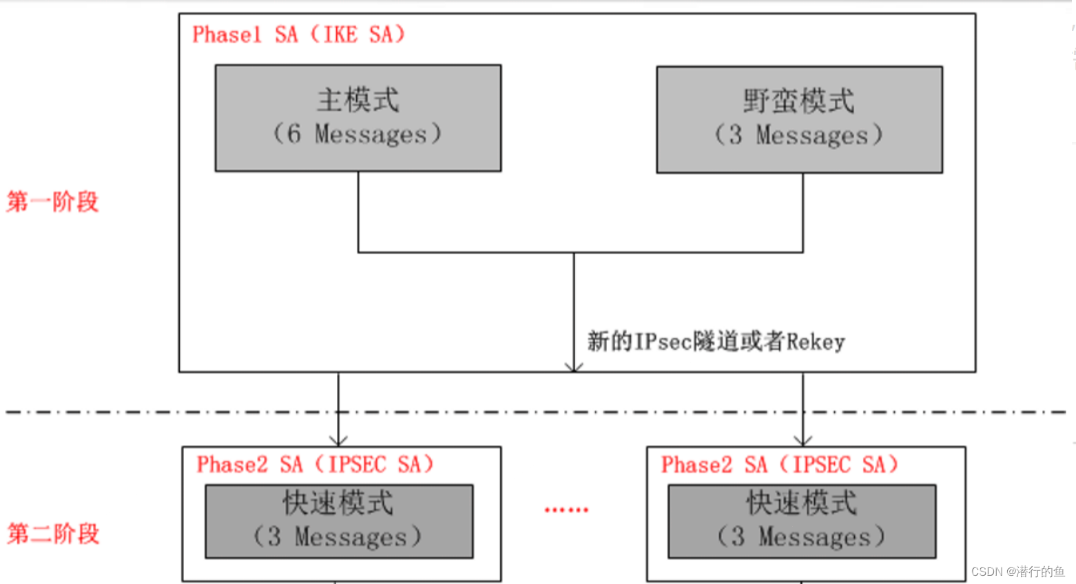 IPsec