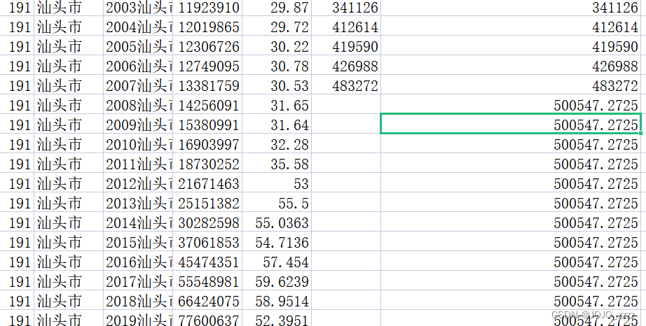 如何将dataframe拆分并对每个拆分后的dataframe使用函数，填充空缺值dataframe通过一列数据对另一列空值进行填充 Csdn博客 7601