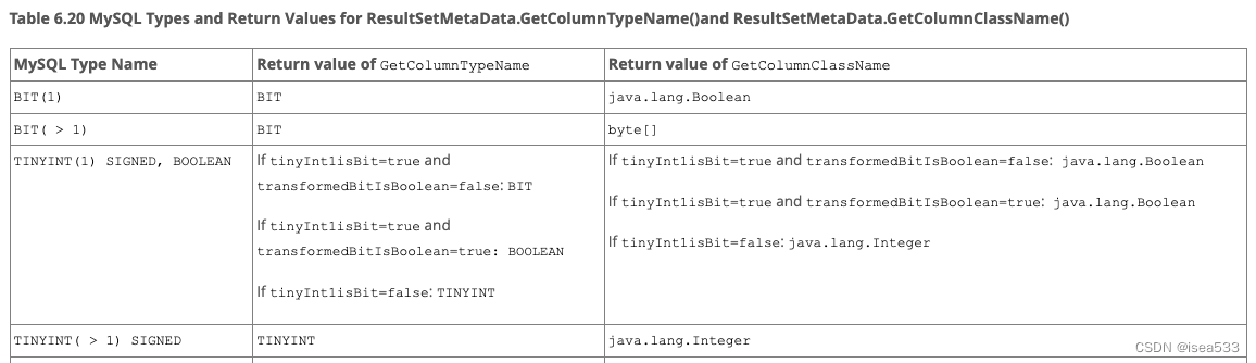 MySQL JDBC 中 tinyint(1) 处理为Boolean 的代码逻辑