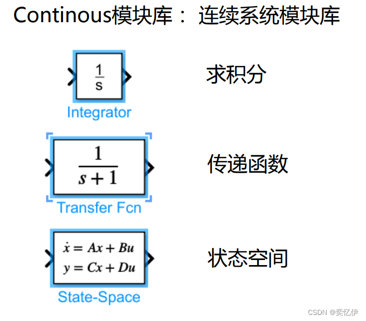 MATLAB R2021b--simulink基础_simulink中的拉普拉斯变化怎么设计框图-CSDN博客