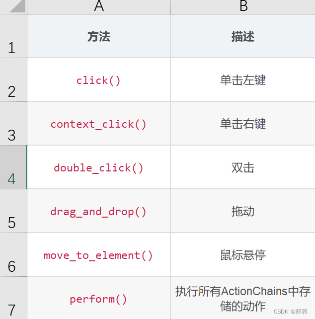 Python selenium基础用法详解