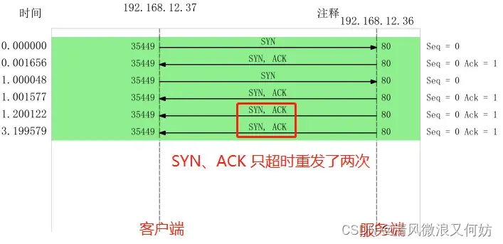 [外链图片转存失败,源站可能有防盗链机制,建议将图片保存下来直接上传(img-WhQmST6D-1692326145365)(https://cdn.xiaolincoding.com/gh/xiaolincoder/ImageHost/计算机网络/TCP-Wireshark/32.jpg)]