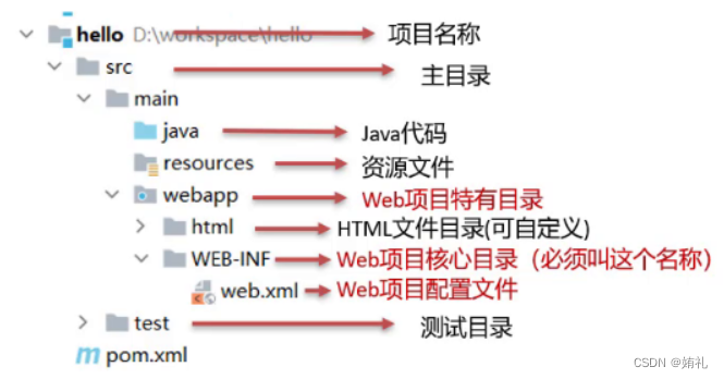 [外链图片转存失败,源站可能有防盗链机制,建议将图片保存下来直接上传(img-q6iFik72-1686314212438)(assets/1627202865978.png)]