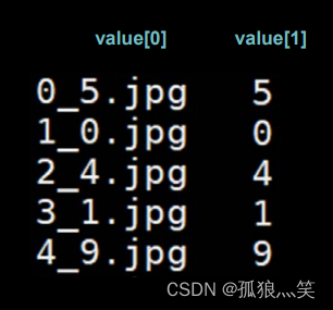 Tensorflow2.0搭建网络八股扩展