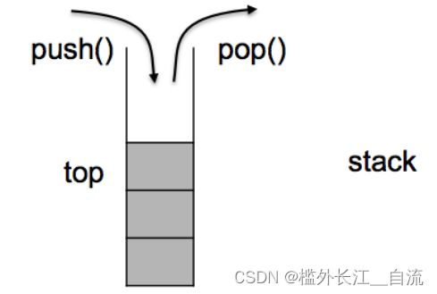 stack原理图