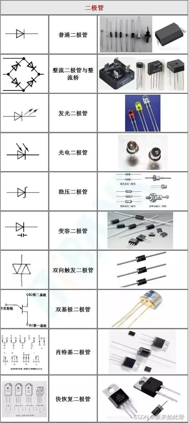 [外链图片转存失败,源站可能有防盗链机制,建议将图片保存下来直接上传(img-6bef83W2-1688383921383)(https://gimg2.baidu.com/image_search/src=http%3A%2F%2Fimg-blog.csdnimg.cn%2F20200811104904476.png%3Fx-oss-process%3Dimage%2Fwatermark%2Ctype_ZmFuZ3poZW5naGVpdGk%2Cshadow_10%2Ctext_aHR0cHM6Ly9ibG9nLmNzZG4ubmV0L3dlaXhpbl80NjE2OTkzMw%3D%3D%2Csize_16%2Ccolor_FFFFFF%2Ct_70&refer=http%3A%2F%2Fimg-blog.csdnimg.cn&app=2002&size=f9999,10000&q=a80&n=0&g=0n&fmt=auto?sec=1659772960&t=7b835ada8e4be4f55e112f38a6f14953)]