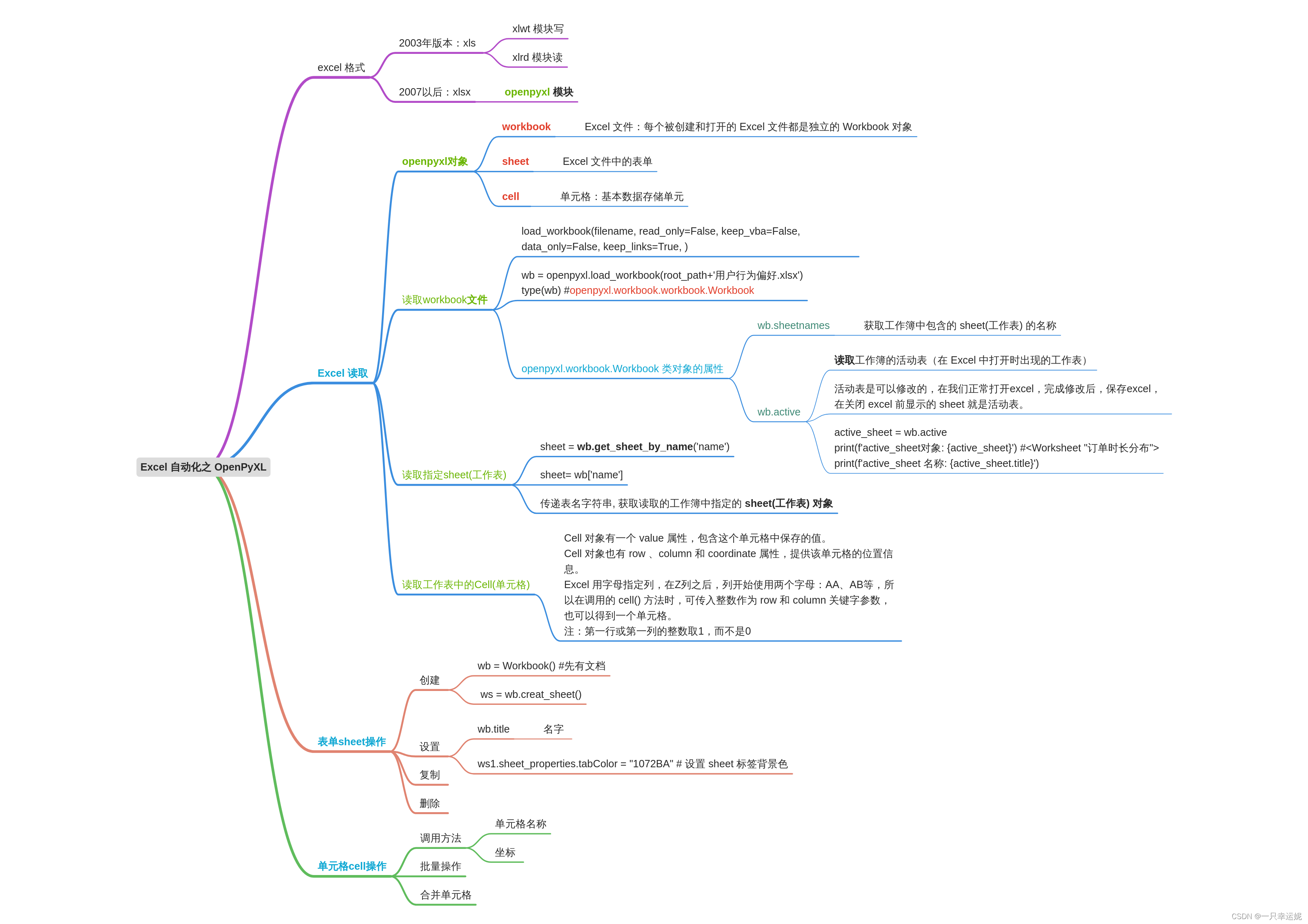 Excel 自动化之 OpenPyXL