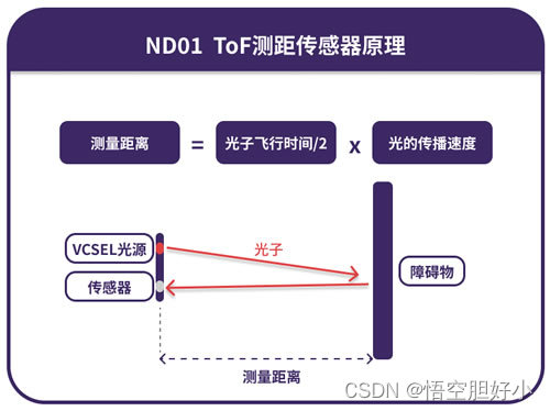 人体检测技术之TOF