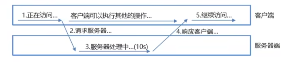 [外链图片转存失败,源站可能有防盗链机制,建议将图片保存下来直接上传(img-nTx5NN79-1660126885328)(../../../Pictures/JS/image-20220810145844251.png)]