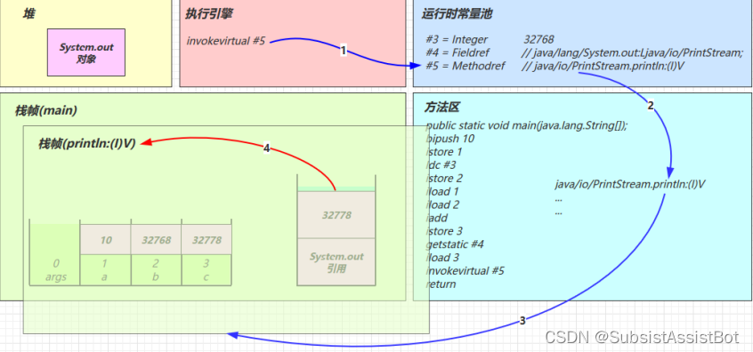 [外链图片转存失败,源站可能有防盗链机制,建议将图片保存下来直接上传(img-fbIyQ9gy-1681264661955)(E:\mtdocument\mtdocument#图片存放\2022-11-21-22-44-01-image.png)]