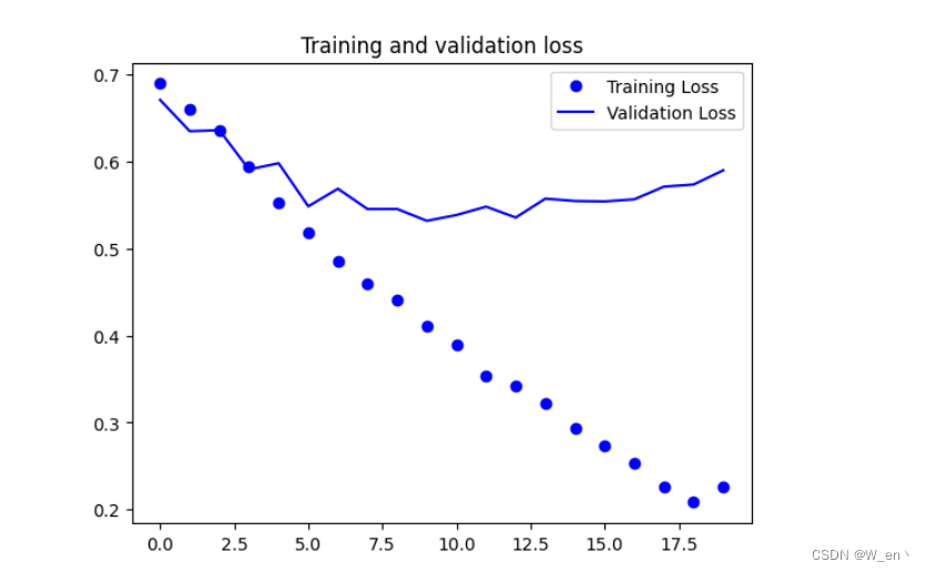 tensorflow-卷积神经网络-图像分类入门demo