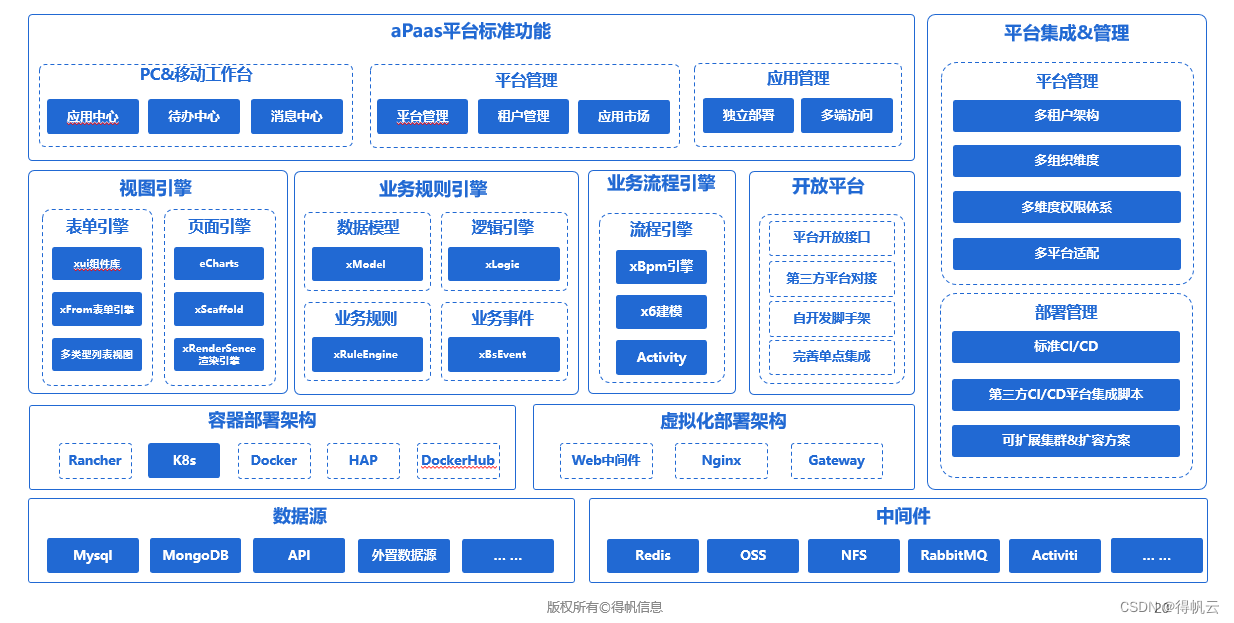 低代码平台是什么意思？低代码平台如何设计与实现？