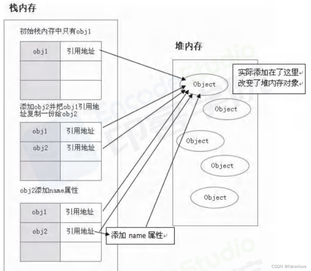 js-1：JavaScript中的数据类型？存储上有啥差别