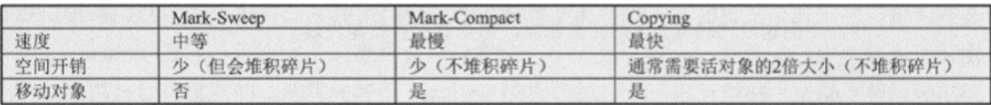 [外链图片转存失败,源站可能有防盗链机制,建议将图片保存下来直接上传(img-XPSeEEoC-1629770083750)(file://D:/%E5%AD%A6%E4%B9%A0%E8%B5%84%E6%96%99/%E5%9B%BE%E7%89%87/image-20210812151615487.png?lastModify=1629709366)]