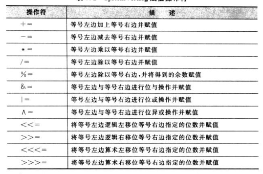 赋值操作符