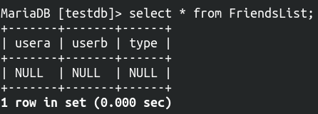 table:FriendsList