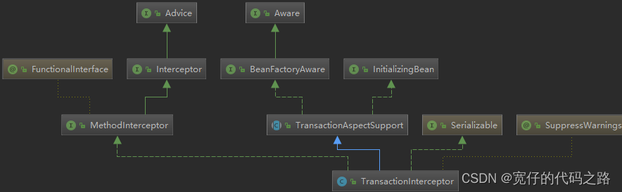 Spring 注解之 @Enabletransactionmanagement:Spring Boot – ZAUCXC