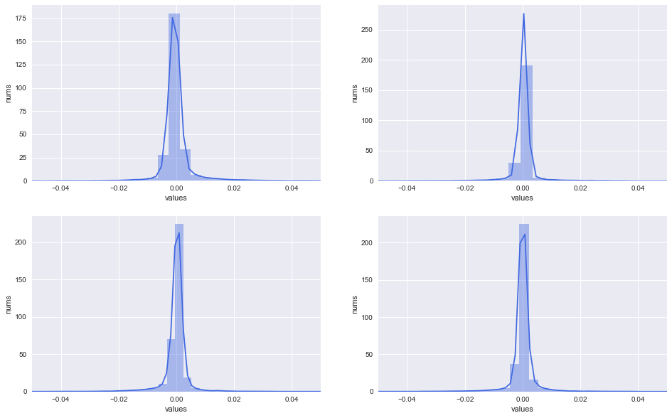 大数据（线性/非线性）降维方法（PCA，LDA，MDS，ISOMAP，LLE）_非线性降维_NP_hard的博客CSDN博客