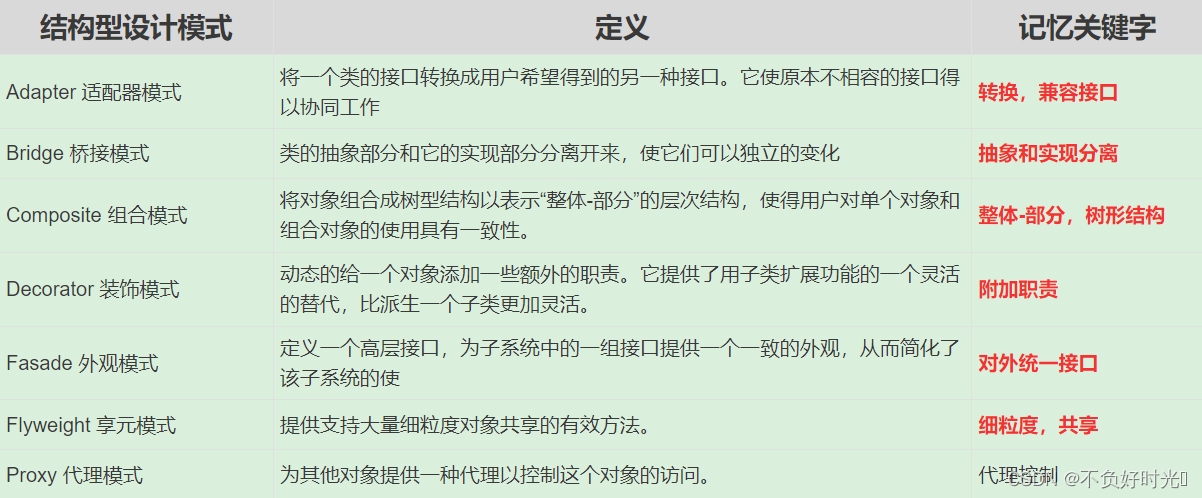 軟考軟件設計師精華知識點筆記第七章面向對象技術