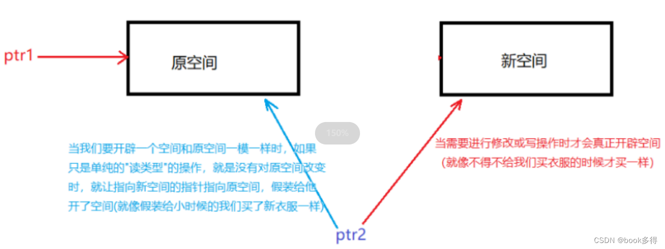 Redis 持久化八股文