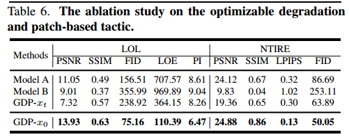 Generative Diffusion Prior For Unified Image Restoration And Enhancement Csdn博客 