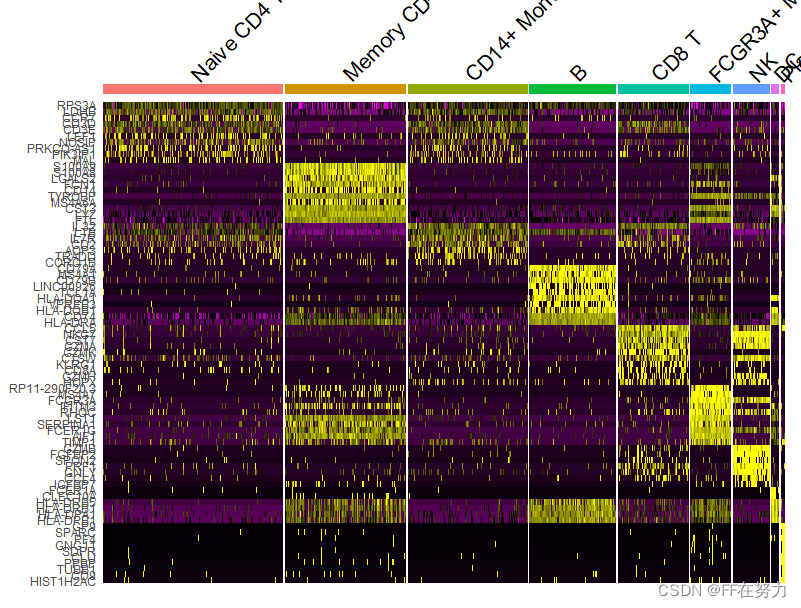 seurat使用笔记(数据处理、PCA、聚类)_multtest包-CSDN博客
