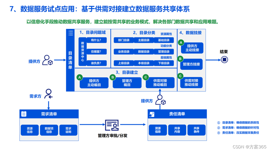 大数据湖及应用平台建设解决方案：PPT全39页，附下载