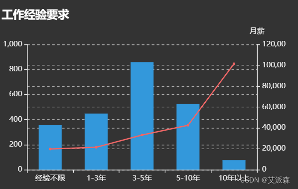 两年数据对比饼图图片