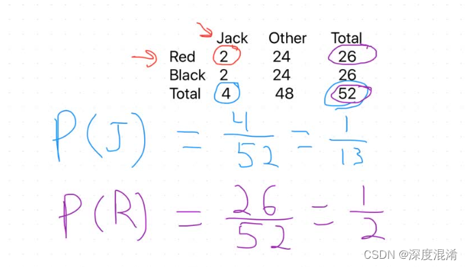 C#，洗牌问题（Card Shuffle Problem）的算法与源代码