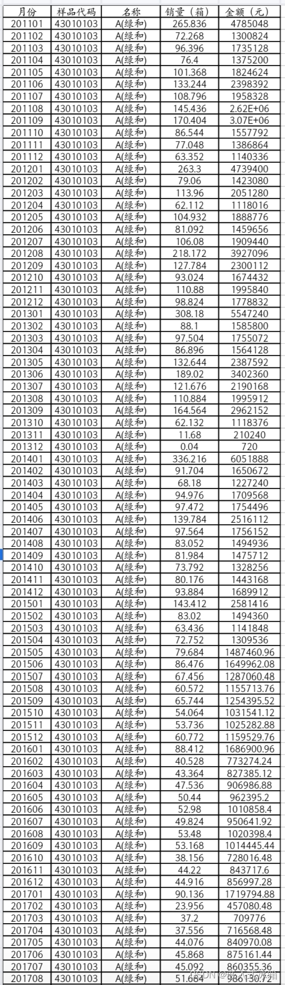 2024钉钉杯A题烟草营销案例数据分析