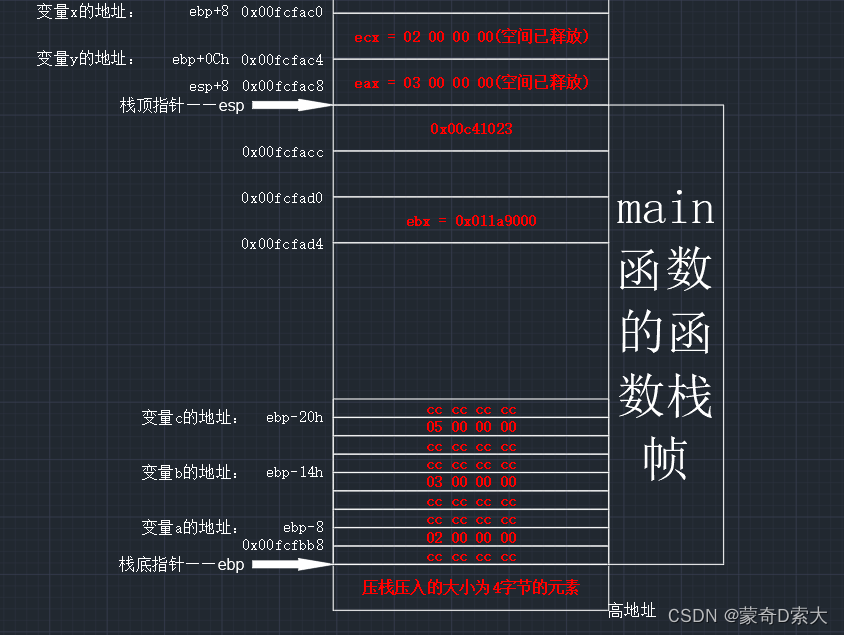 【C语言加油站】函数栈帧的创建与销毁 #保姆级讲解