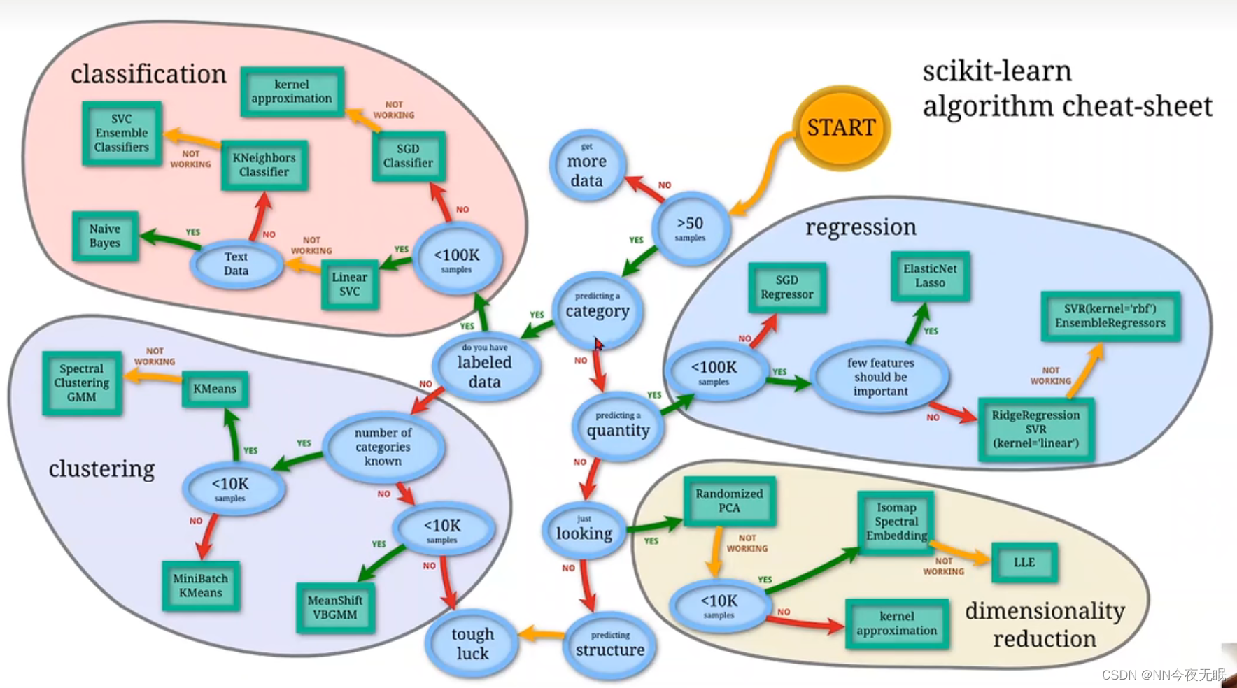 pytorch深度学习实践