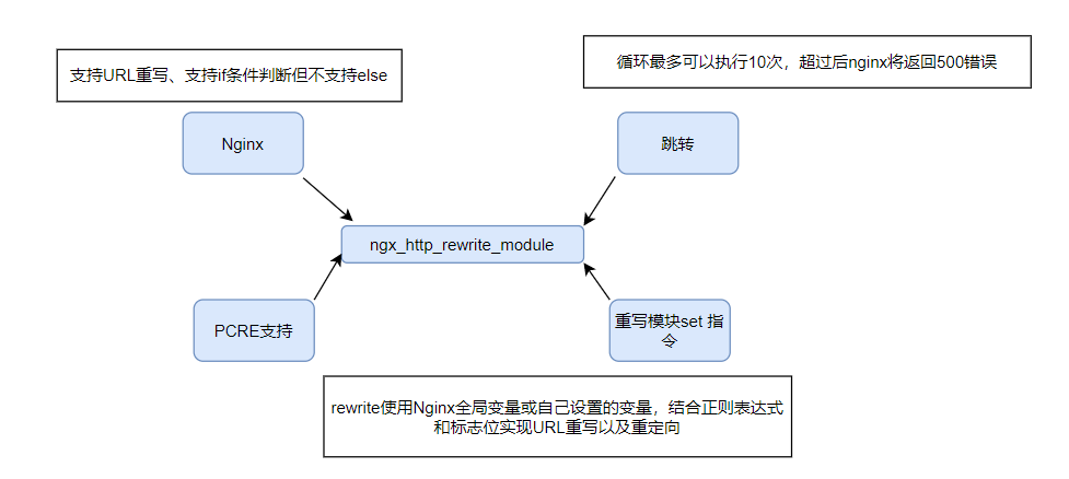 [External link image transfer failed, the source site may have an anti-leeching mechanism, it is recommended to save the image and upload it directly (img-eowXFNXG-1687863267489) (C:\Users\zhao\AppData\Roaming\Typora\typora-user-images\image-20230626223022256.png)]