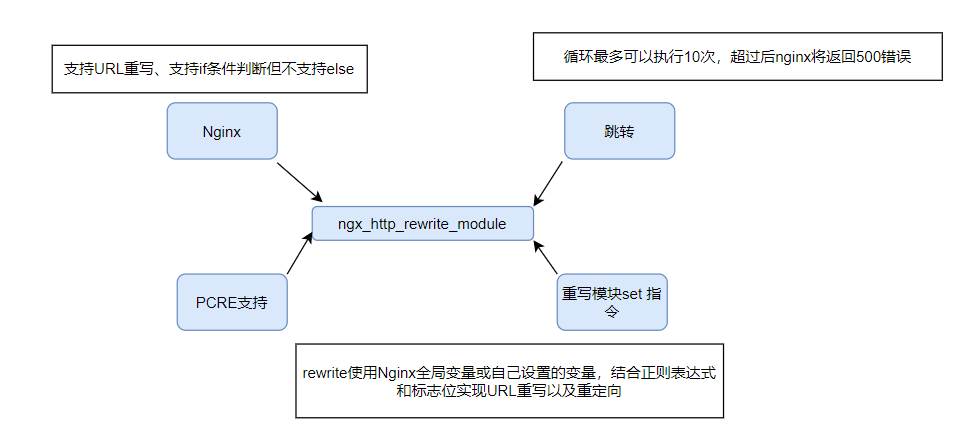 [外链图片转存失败,源站可能有防盗链机制,建议将图片保存下来直接上传(img-eowXFNXG-1687863267489)(C:\Users\zhao\AppData\Roaming\Typora\typora-user-images\image-20230626223022256.png)]