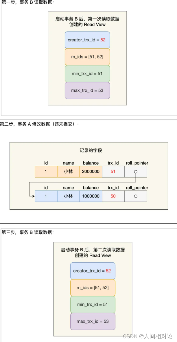 博学谷学习记录】超强总结，用心分享 | 架构师 MySQL调优MVCC学习总结