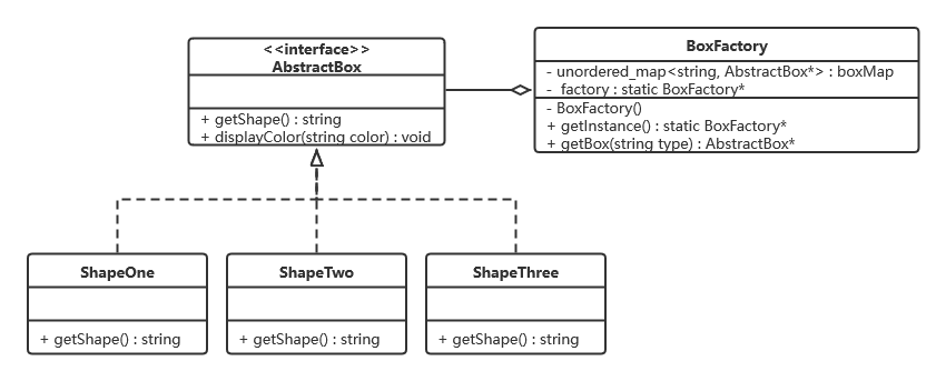 设计模式_14 享元模式（含 UML图 和 C++代码）