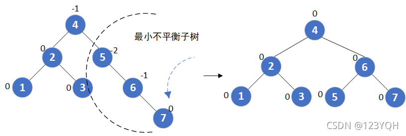 [外链图片转存失败,源站可能有防盗链机制,建议将图片保存下来直接上传(img-vcOpjWdZ-1637898196813)(C:\Users\ThinkStation K\AppData\Roaming\Typora\typora-user-images\image-20211126110726654.png)]