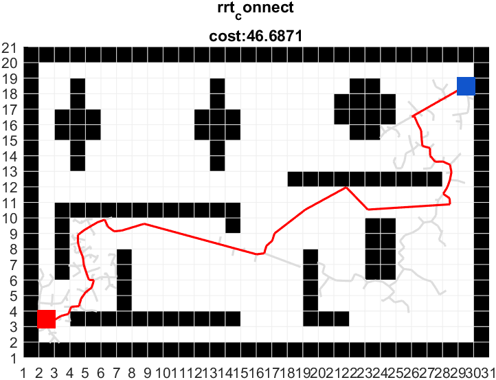 路径规划 | 图解RRT-Connect算法(附ROS C++/Python/Matlab仿真)