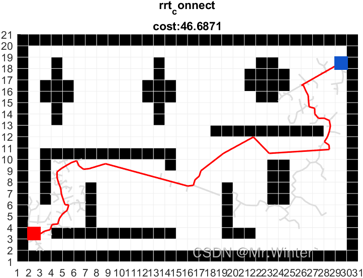 路径规划 | 图解RRT-Connect算法(附ROS C++/Python/Matlab仿真)