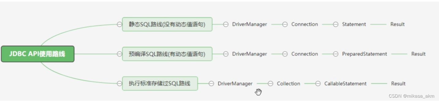 [外链图片转存失败,源站可能有防盗链机制,建议将图片保存下来直接上传(img-E1dbpCRD-1676290178594)(http://m.qpic.cn/psc?/V14G0v6C4SOTMx/ruAMsa53pVQWN7FLK88i5hhSVlWhwdBiLQxoPOBSTZfYYoqoFSoKk2buRh9niDtHj6w8rwOq..VXWOmoWbx.1g0k*Hbnj0pd751KalJYjOg!/b&bo=UAkYAgAAAAADN1E!&rf=viewer_4)]