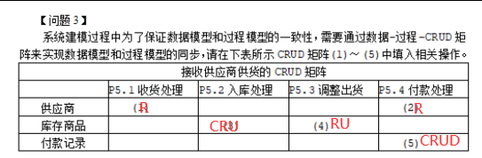 案例分析答案