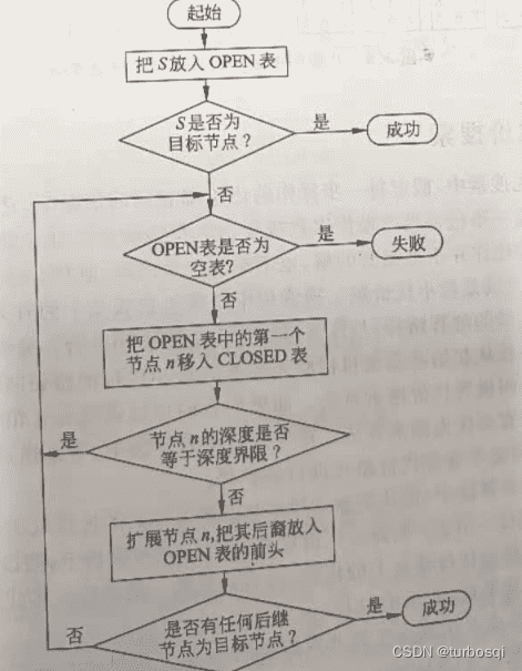 人工智能期末考试