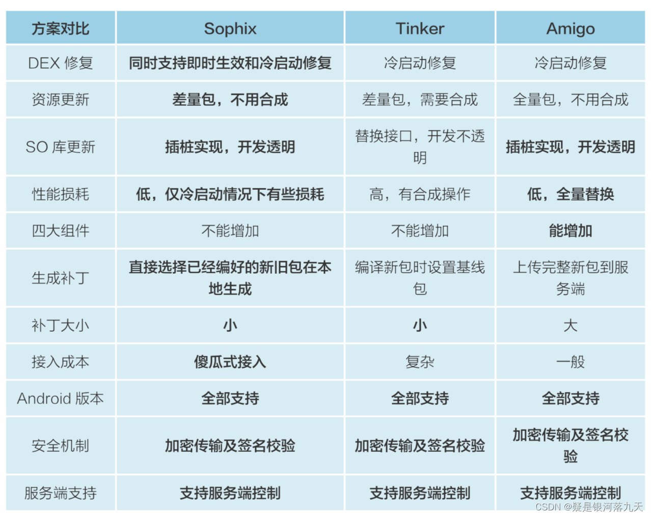 热修复系列——Android热修复技术进阶篇