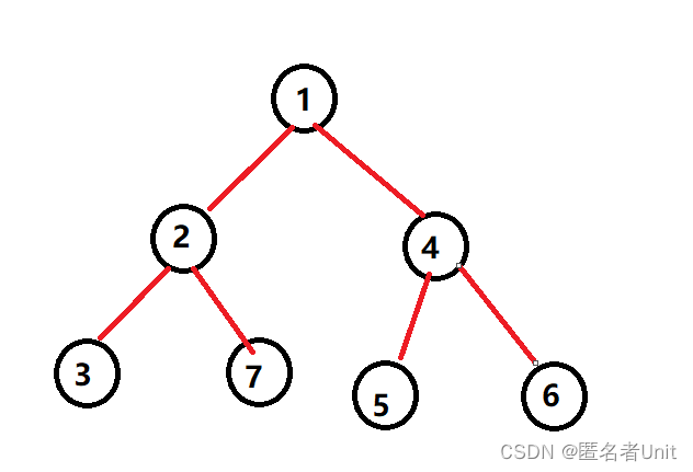 【数据结构与算法】树与二叉树
