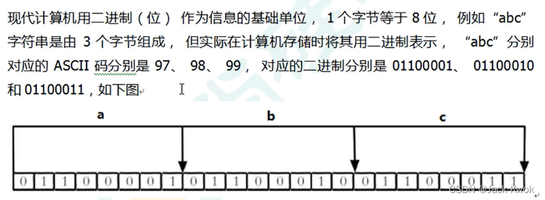 1 个字节 = 8 位