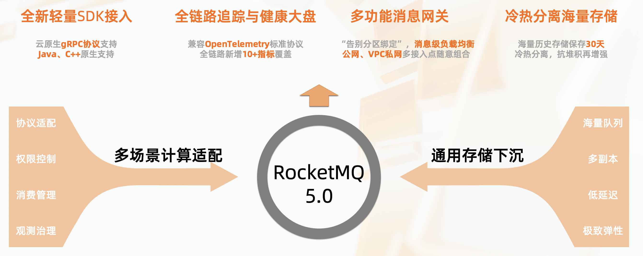 云栖发布｜阿里云消息队列 RocketMQ 5.0 正式发布