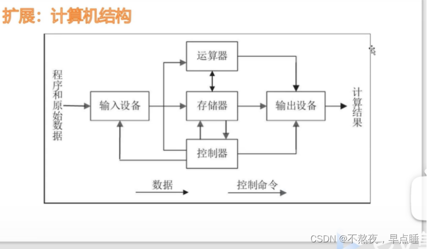 一文读懂CPU工作原理、程序是如何在单片机内执行的、指令格式之操作码地址码