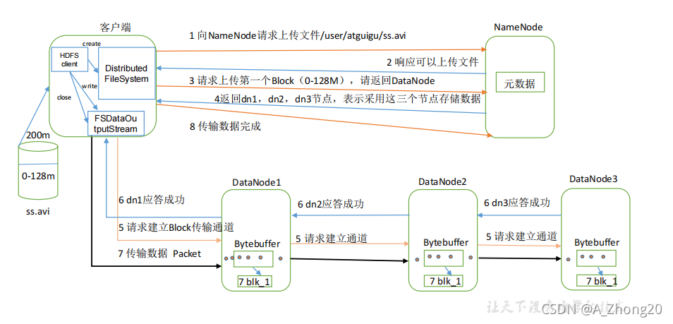 [外链图片转存失败,源站可能有防盗链机制,建议将图片保存下来直接上传(img-EO3EH04r-1631606811369)(C:\Users\青空\AppData\Roaming\Typora\typora-user-images\image-20210914140342562.png)]