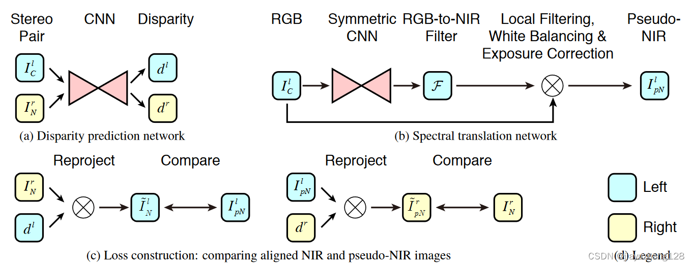 figure2